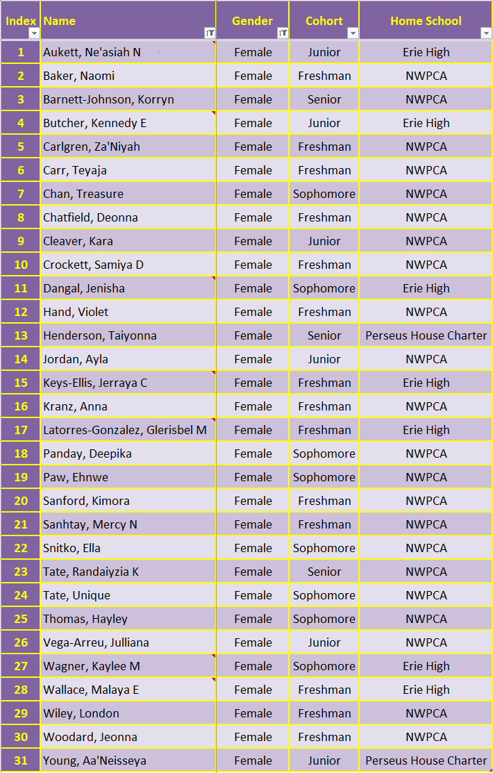 Spring 2024 Girls Team Roster